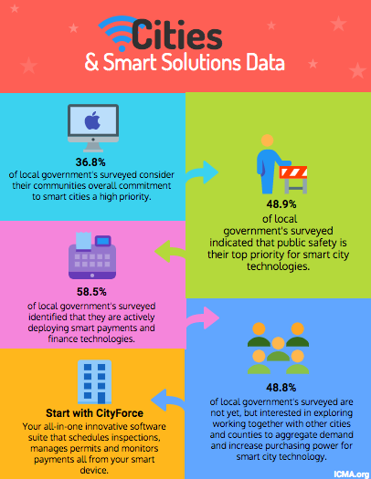 SmartSolutions